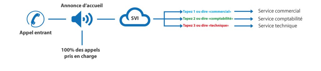 svi-illustraté-zeentelecom